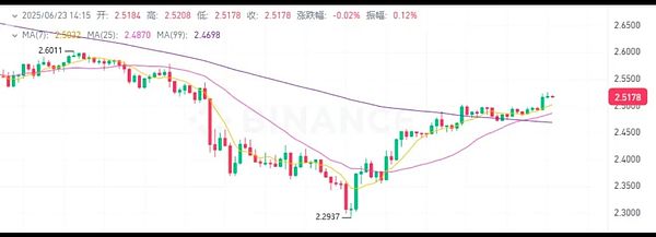 市场涨跌背后的玄机：11月8日比特币行情深度解读