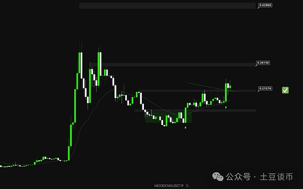 POLYX上演惊人反弹！机构级区块链代币单周暴涨60%的背后