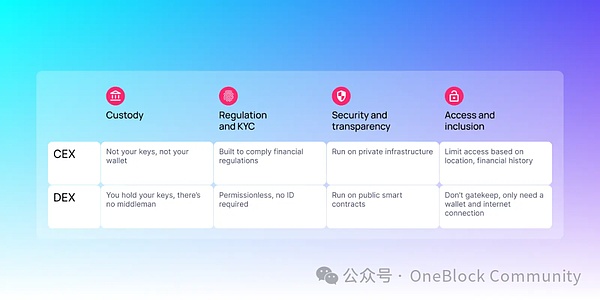 寒冬何时结束？从数据看加密货币市场的黎明曙光