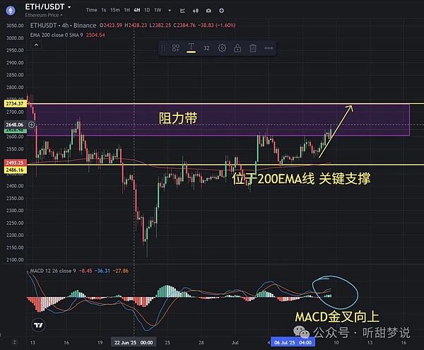 币圈惊魂夜：比特币跳水11万，以太坊防线失守，UFO瞬间蒸发XDOG却狂飙20倍