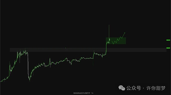 链游公会YGG：如何玩转GameFi经济生态？