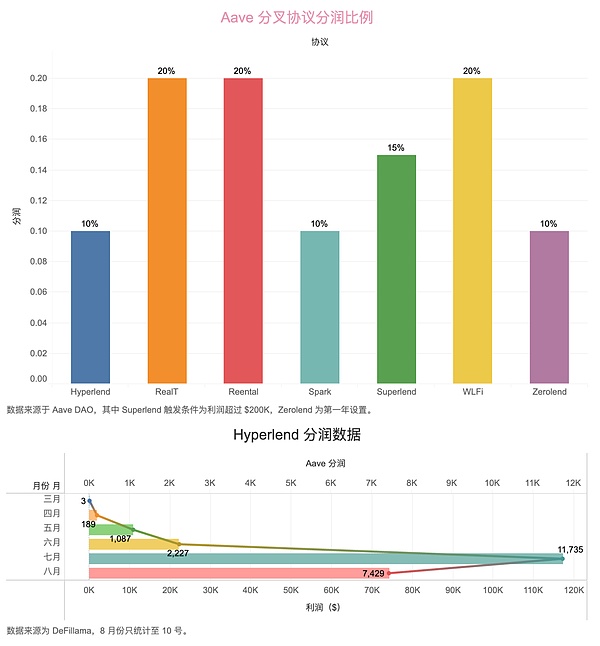 DeFi江湖中的吸血大战：Sushi与Uni、Looks与OpenSea的爱恨情仇