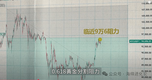 加密货币市场周报：美联储按兵不动，Tether豪掷千金买显卡