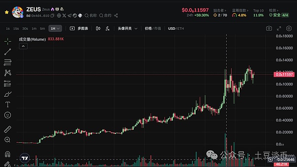 VIB代币上演绝地反击：34%暴涨背后的玄机