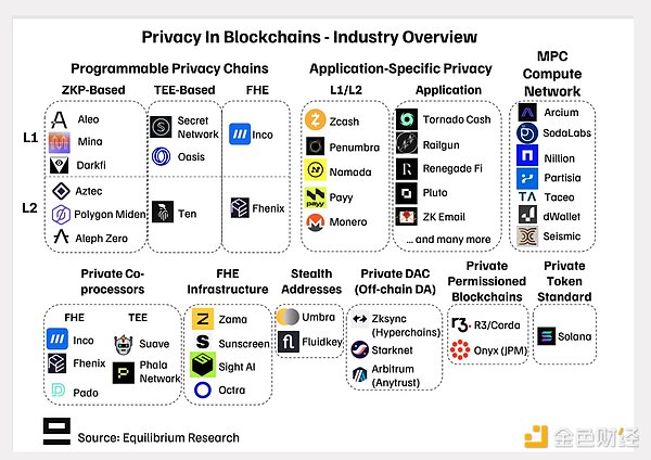 Gensyn：Web3与AI碰撞出的下一个万亿机遇