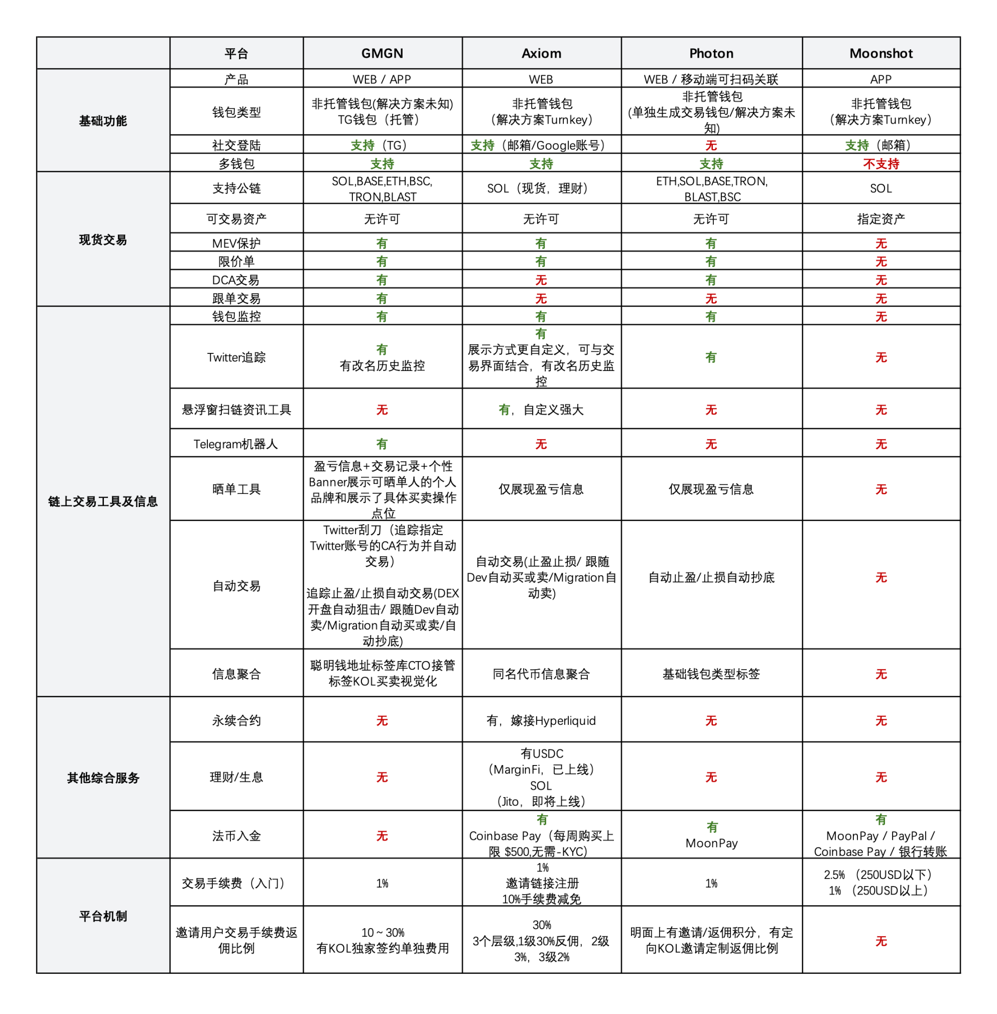 解密Blast：这个自带赚钱效应的Layer2为何如此火爆？