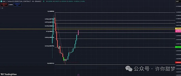 比特币终于迎来曙光：周线收阳背后的市场密码