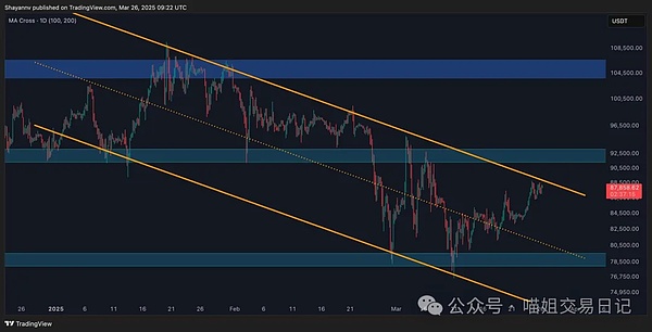 DeFi借贷革命：2023年金融科技颠覆者的生存指南