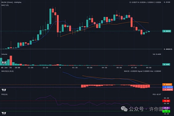 在加密寒冬中淘金：我是如何挖掘百倍潜力币的
