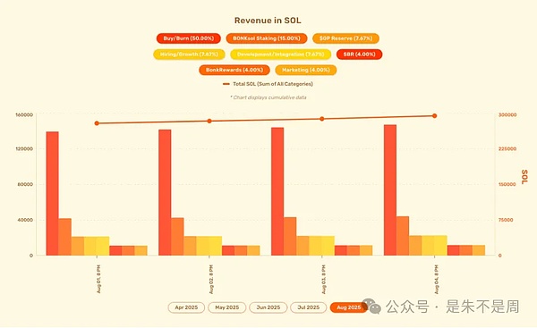 数据可视化新秀Bubblemaps获320万刀融资，区块链分析赛道又添猛将