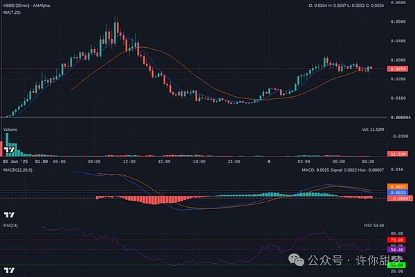 1,875万个LINK异动背后：危机还是机遇？
