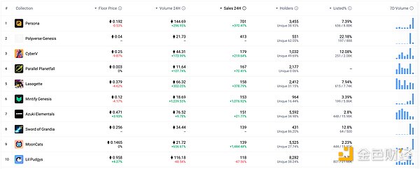 CertiK重磅推出SkyInsights：Web3世界的安全雷达来了