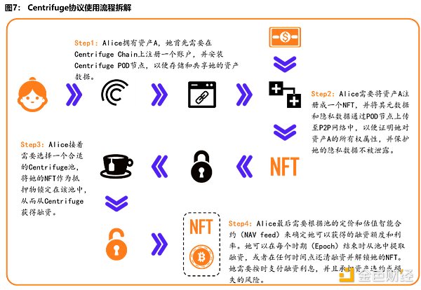 NFT数据分析新姿势：用NFTScan API轻松掌握钱包资产全貌