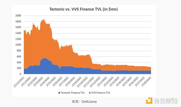 SEC与Binance.US的拉锯战：法官为何迟迟不下裁决？