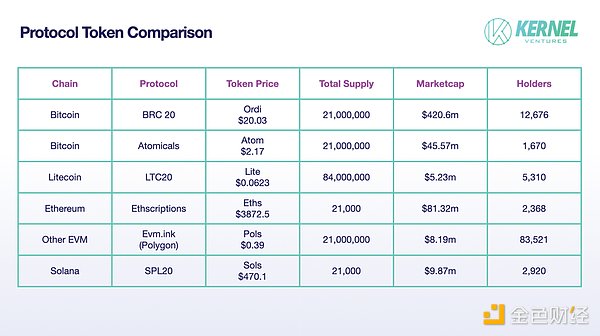 比特币再破2.7万美元：这轮行情究竟能走多远？