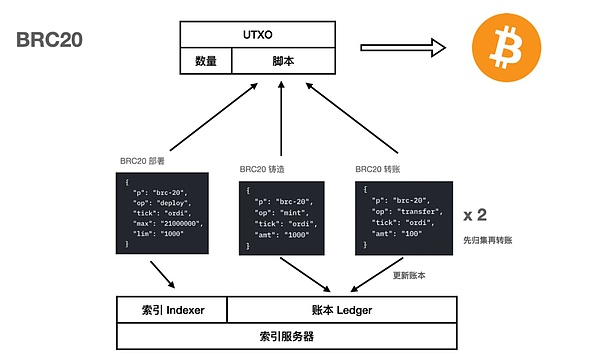 币安只上合约不上现货的项目，现在能上车吗？
