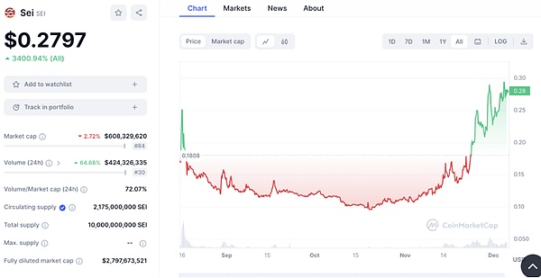Starknet：以太坊Layer2赛道的新贵，能否改写区块链未来格局？