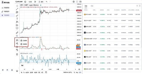 BTCFi泡沫破碎记：当信仰遇上现实的残酷