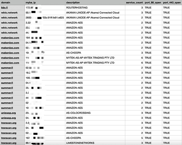 以太坊坎昆升级：2024年Layer2生态的重大转折点