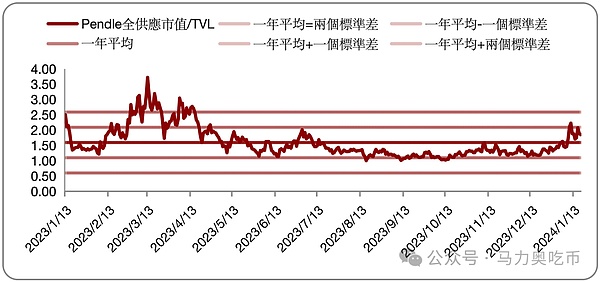 山寨币集体躁动，是时候为新一轮牛市布局了！