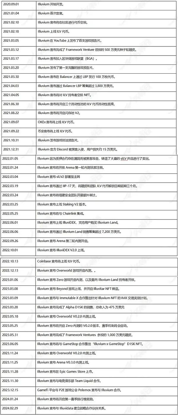 OKB减重手术引发暴涨，甩开平台币包袱后路在何方？