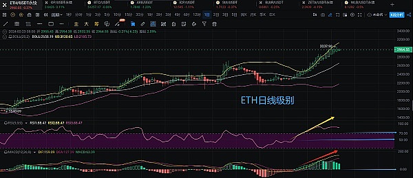 比特币周线触底反弹信号：寒冬结束还是短暂喘息？