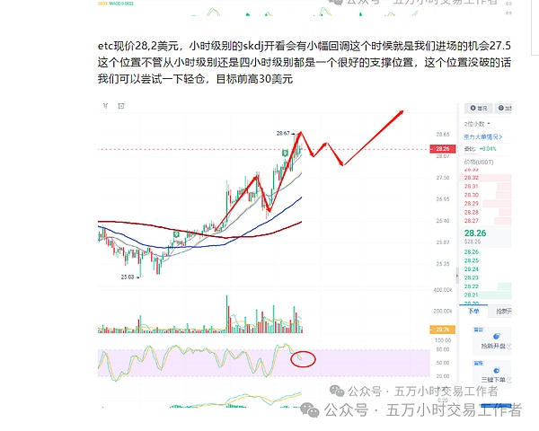 比特币即将迎来新一轮狂欢？这些信号值得关注