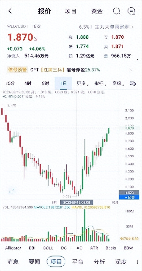 币圈新贵Bullish美股首秀惊艳全场，机构投资者疯狂追捧