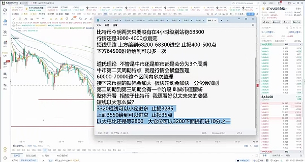 这些热门加密货币是真金还是泡沫？