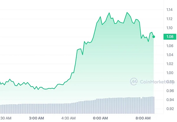 9月11日BTC/ETH行情观察：市场正在酝酿新动向？