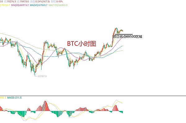 AMP代币未来可期？专家预测2032年或突破0.09美元大关