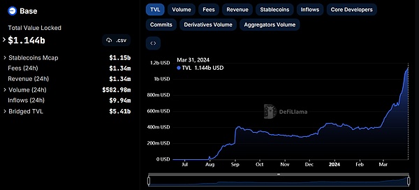 上海币CFX：国产公链的逆袭之路，真能比肩比特币？