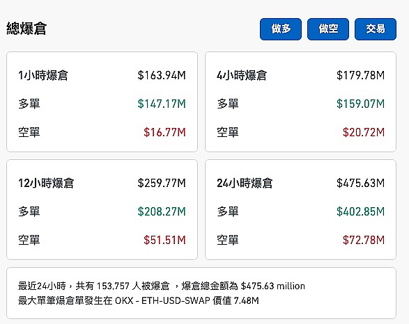 资本市场快讯：加密行业风波不断，价值投资大师芒格离世