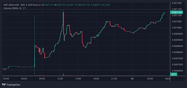 波卡生态迎来重大突破：原生USDC正式登陆Moonbeam