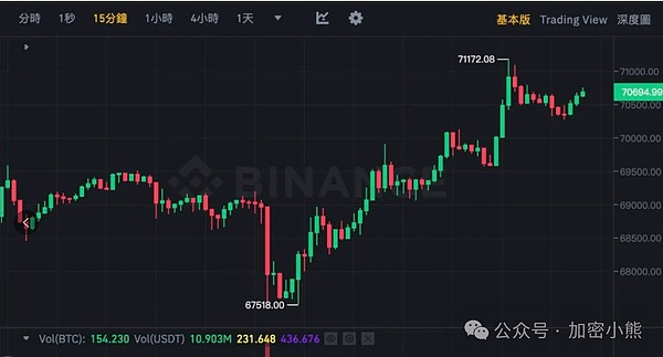 以太坊这十年：一个技术梦想家的冒险之旅