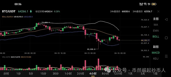 深度解析：7个不容错过的POW宝藏项目