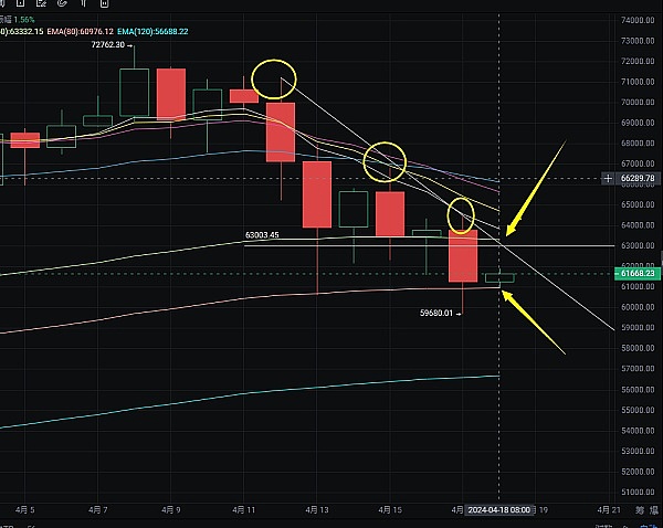 1600亿美元金融暗战：当Robinhood遇上Coinbase，谁在定义未来？