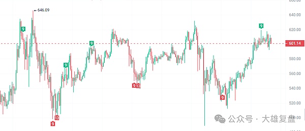 12.5主流币行情回顾：李隆深度解析BTC/ETH走势