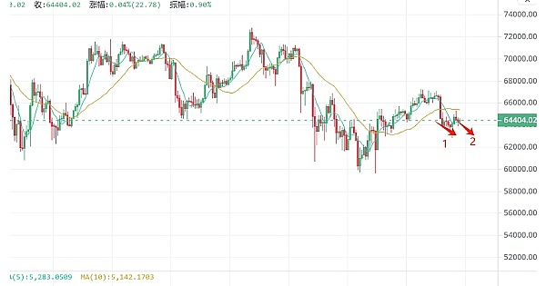 币圈捷报：昨日BTC多单狂揽700点，这份盈利秘诀请收好！