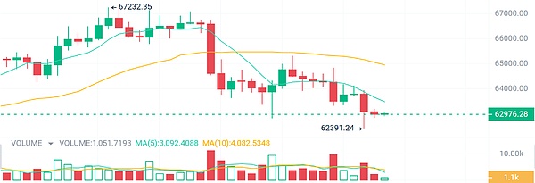 GameFi寒冬中的突围者：MOBOX如何逆势崛起？