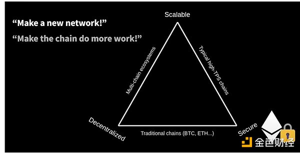 SocialFi新秀TOMO与New Bitcoin City的安全陷阱：投资者不可不知的暗流