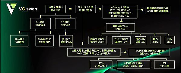 突破创新边界：Solana联创谈区块链的未来想象力