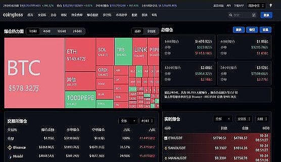 比特币恐将迎来死神之吻？深度解密BTC价格下行空间