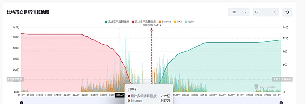 比特币暴跌500点！金辉精准预判背后的交易智慧