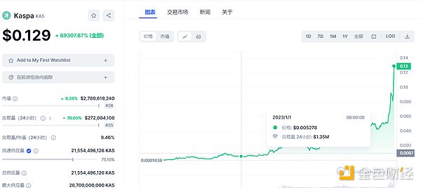 从零到千万：四年创业神话背后的真实故事
