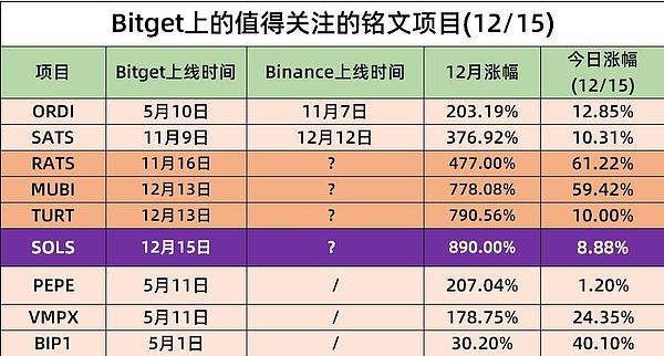 Rollup生态中的隐形金矿：谁在瓜分排序器这块蛋糕？