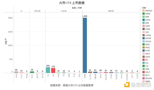 每日币市观察：BTC/ETH合约交易策略全解析