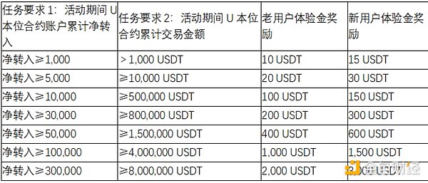 新手入门必看！Alpha Rabbit看盘工具的超实用玩法