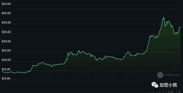 重磅合作！新火科技携手Alpha Blockchain推出全虚拟资产基金