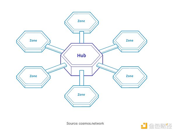 生息稳定币：一场未竟的金融革命？